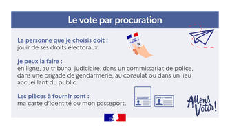 Affiche "Le vote par procuration".